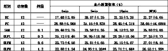 Total flemingia philippinensis flavonoid extract and extracting method and medicinal application thereof
