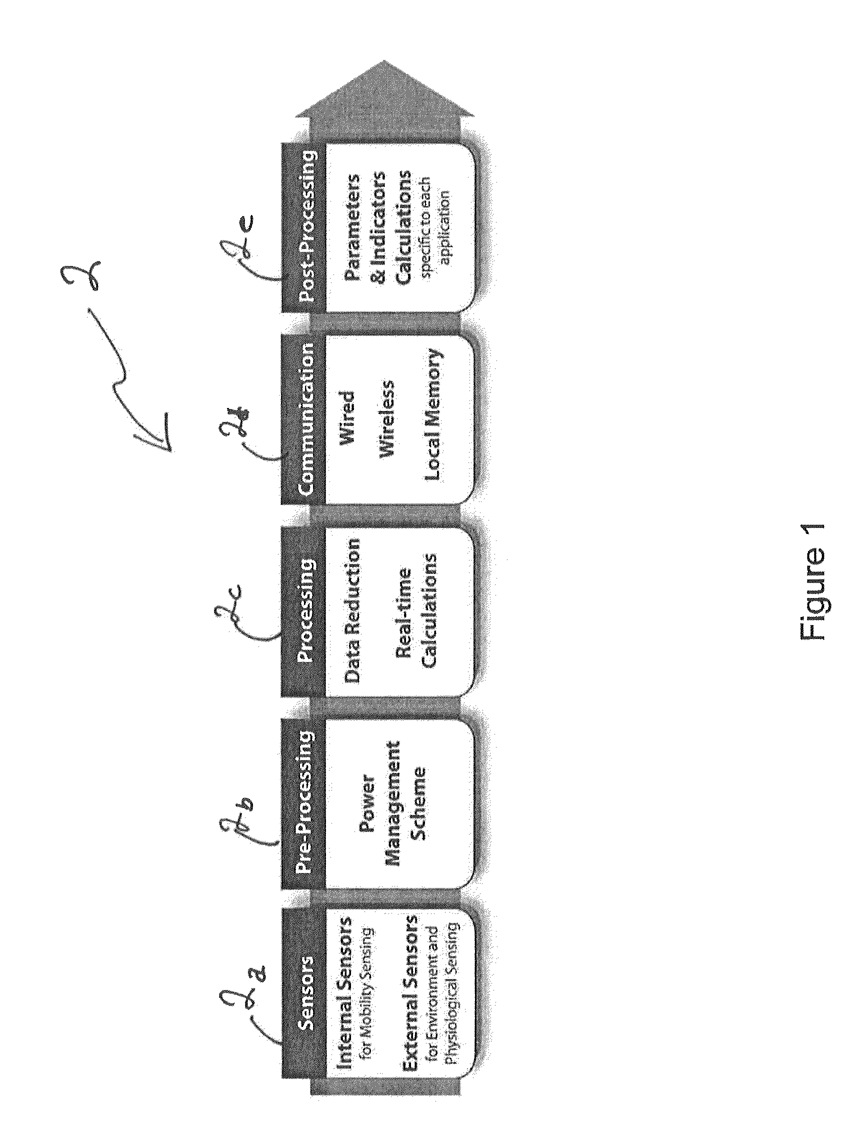 Universal actigraphic device and method of use therefor