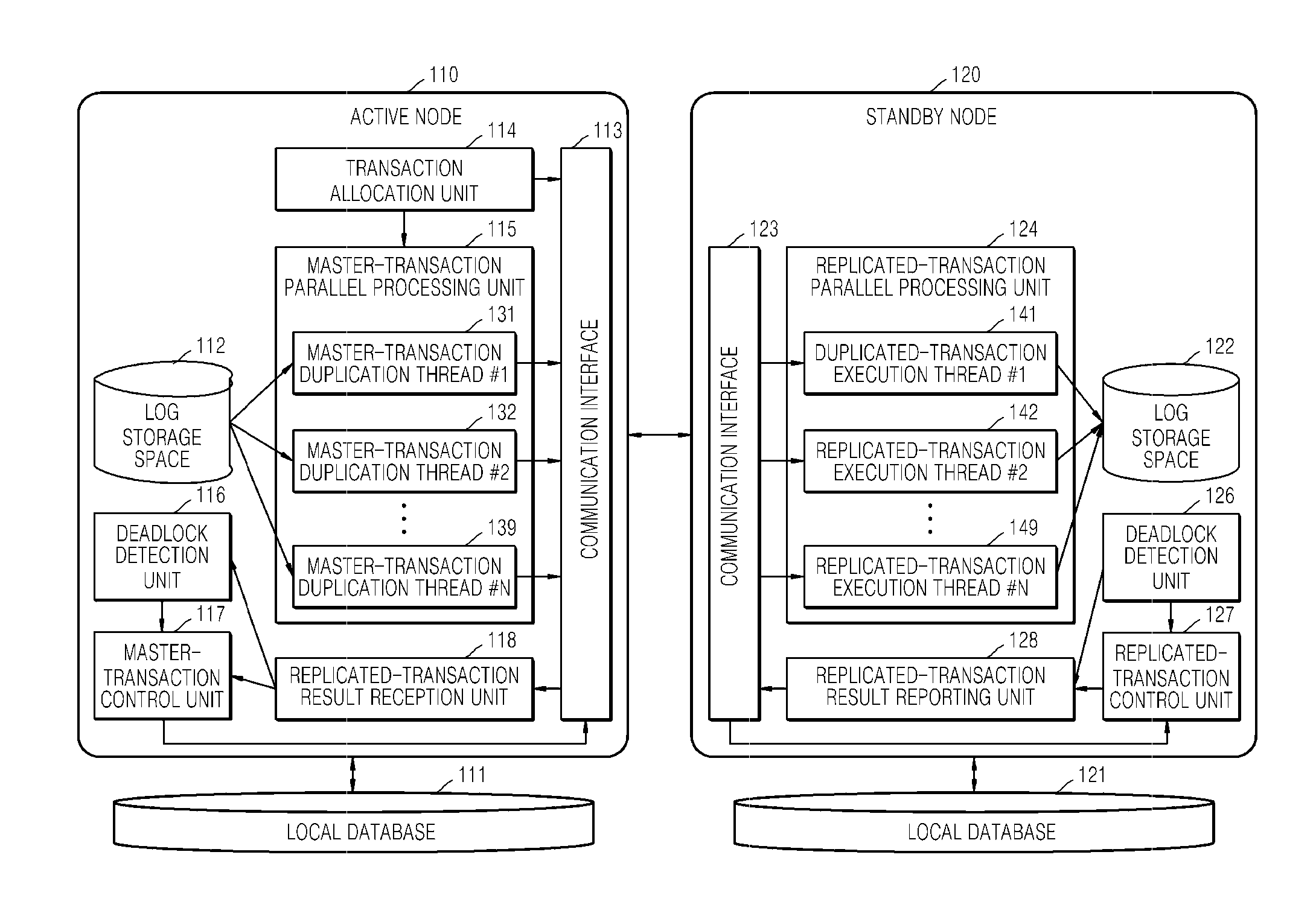 Parallel processing apparatus and method in database management system for synchronous replication