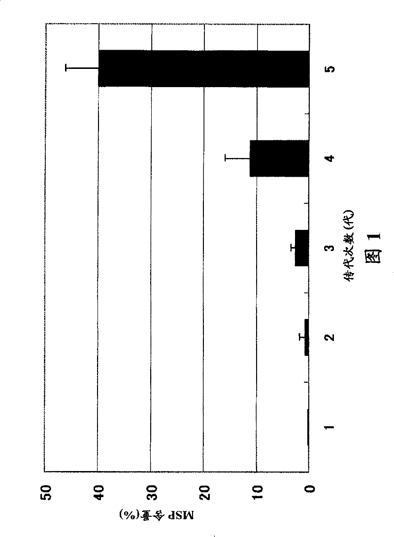 Method for production of live smallpox vaccine