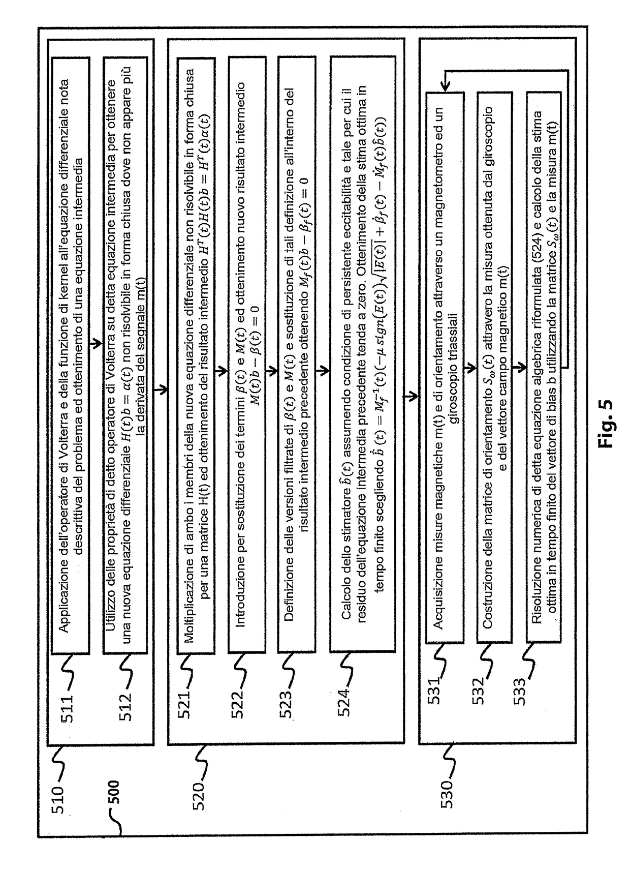System and method for calibrating magnetic sensors in real and finite time