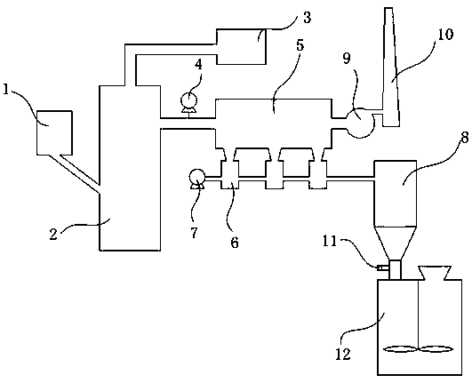 Production process of chicken manure ash used for fertilizer additive