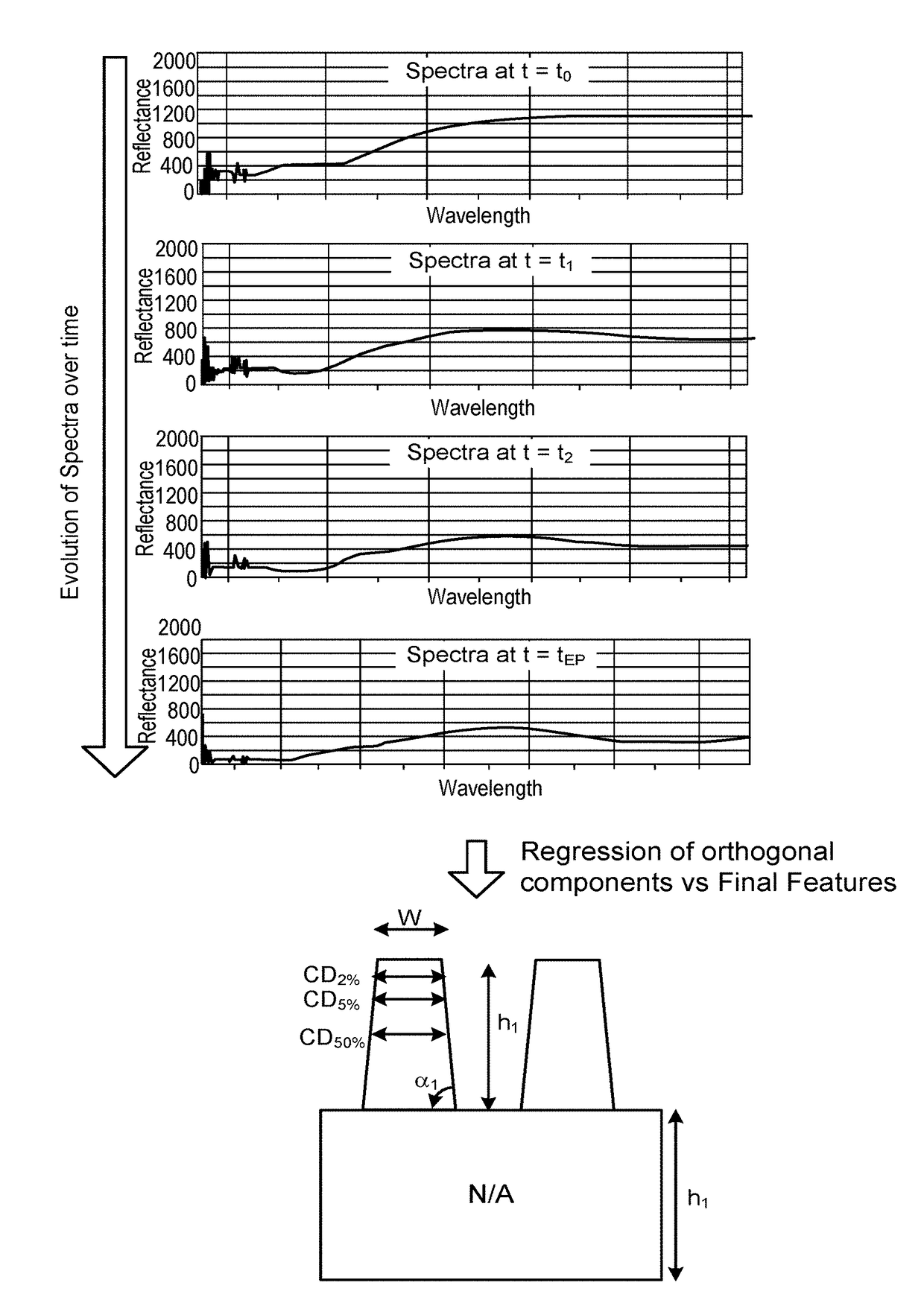 Methods and apparatuses for etch profile optimization by reflectance spectra matching and surface kinetic model optimization