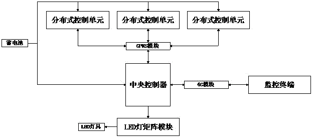 Distributed energy-saving type indoor lighting intelligent monitoring system