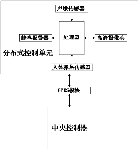 Distributed energy-saving type indoor lighting intelligent monitoring system