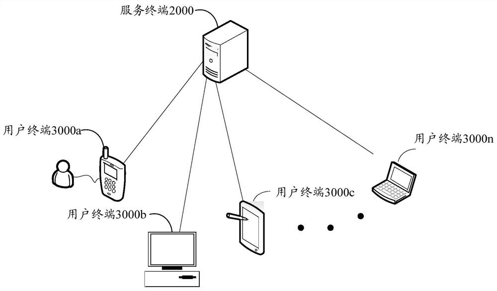 A data processing method and device