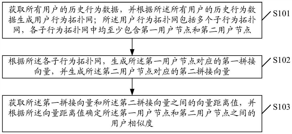 A data processing method and device