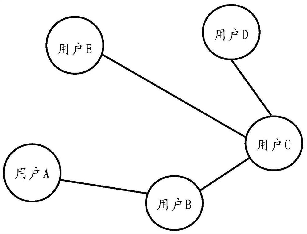 A data processing method and device