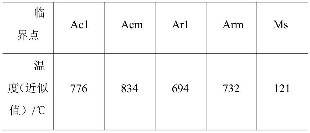 7CrSiMnMoV steel netting blade and manufacturing method thereof