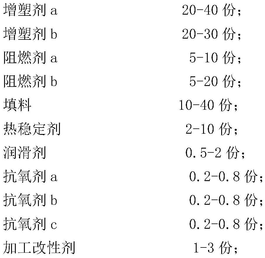 A kind of high temperature resistant polyvinyl chloride/nitrile rubber composite cable material