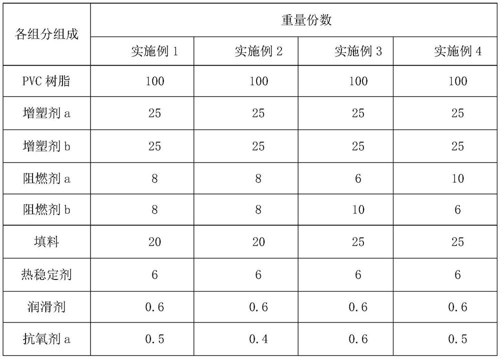 A kind of high temperature resistant polyvinyl chloride/nitrile rubber composite cable material