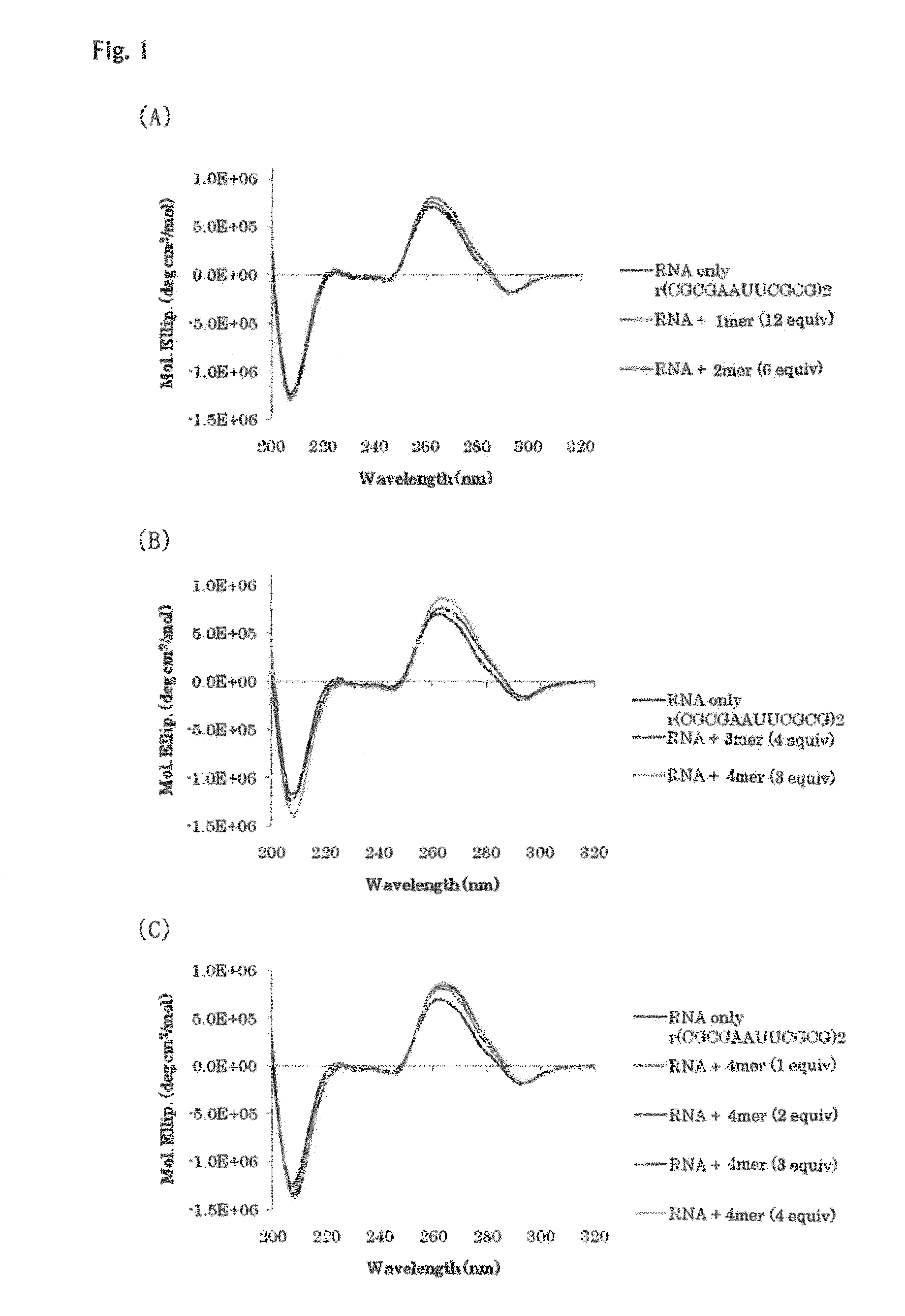 Oligo-Aminosaccharide compound