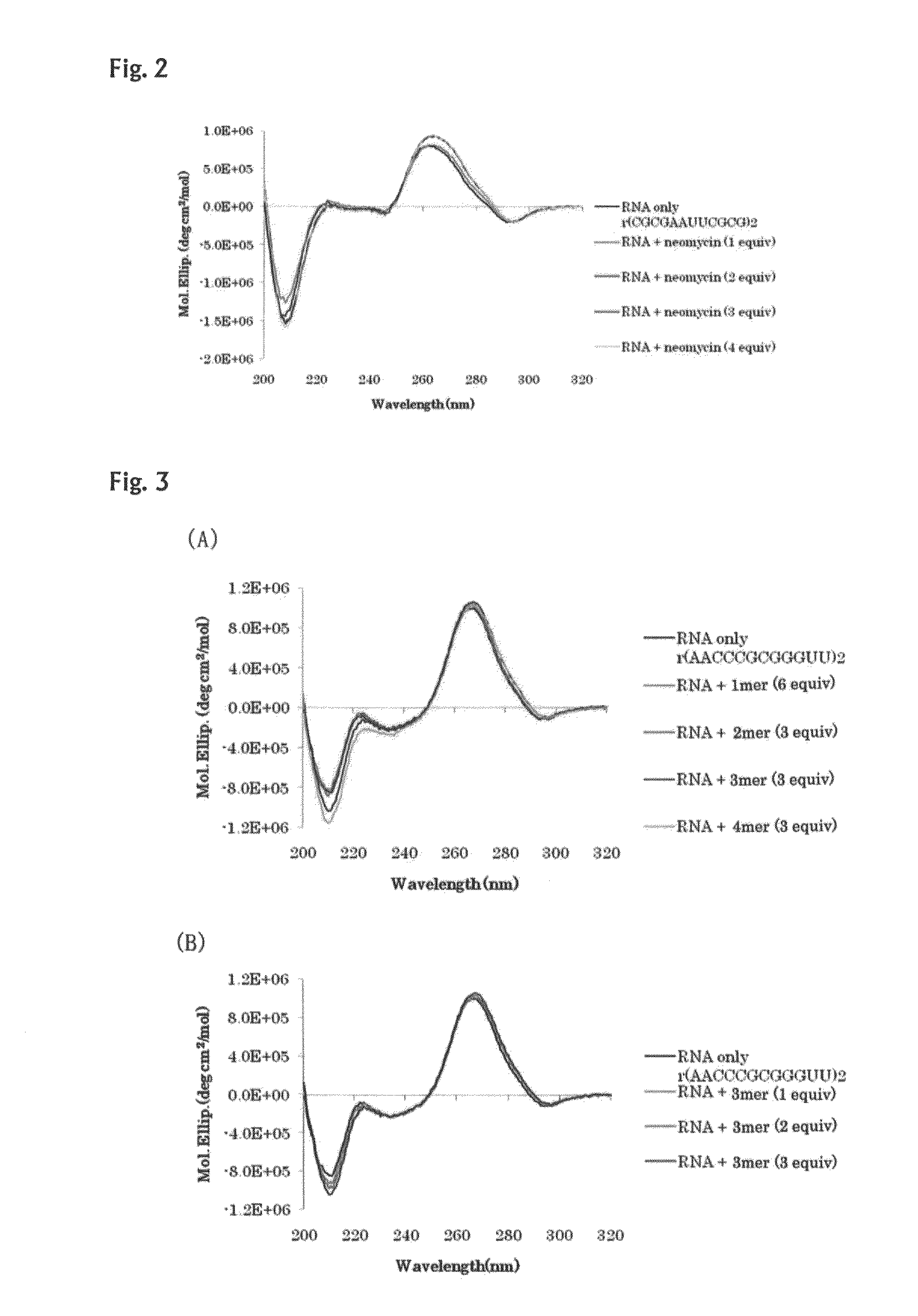 Oligo-Aminosaccharide compound