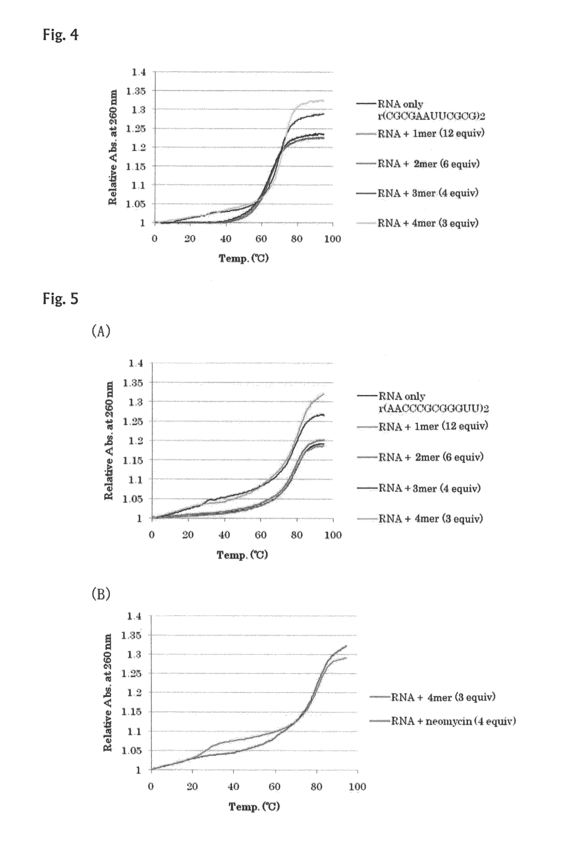 Oligo-Aminosaccharide compound