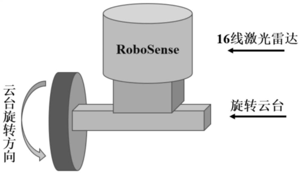 Distance and course measurement method based on laser radar