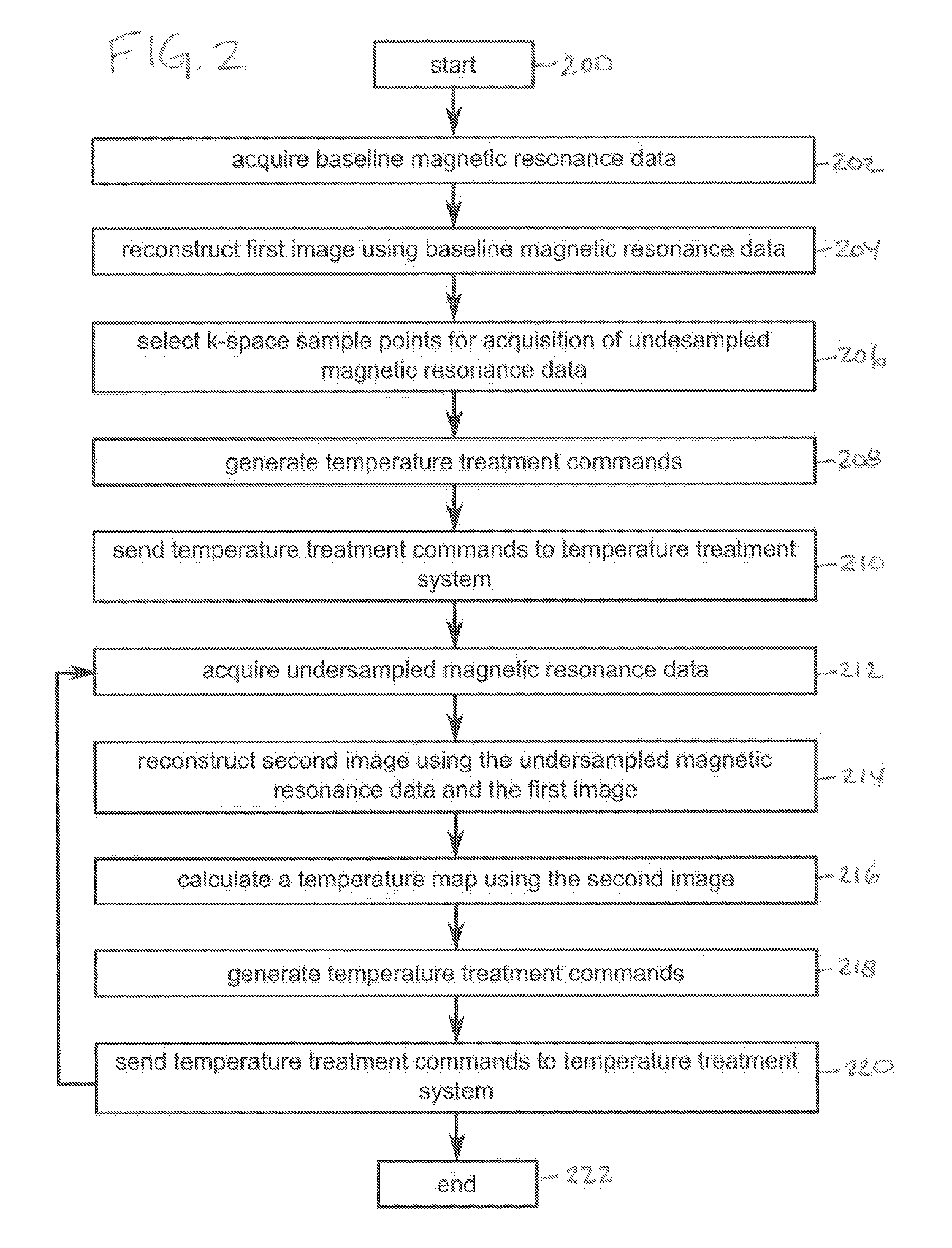 Accelerated mr thermometry mapping involving an image ratio constrained reconstruction