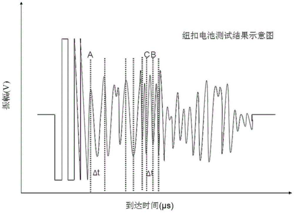 Lithium ion battery internal nondestructive test method and battery health state detection method