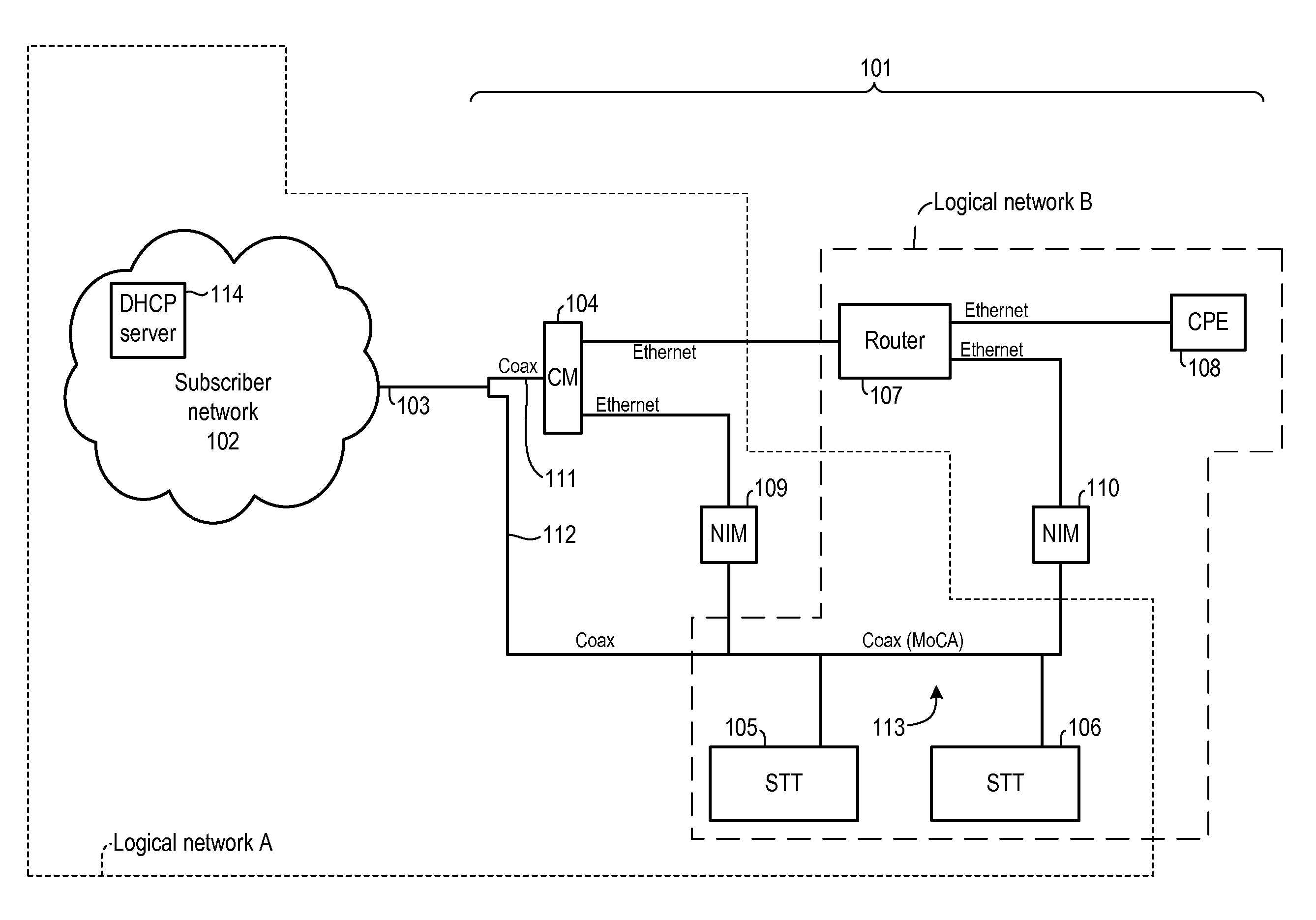 Communication Terminal With Multiple Virtual Network Interfaces