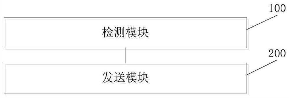 Configuration data synchronization method and device, equipment and readable storage medium