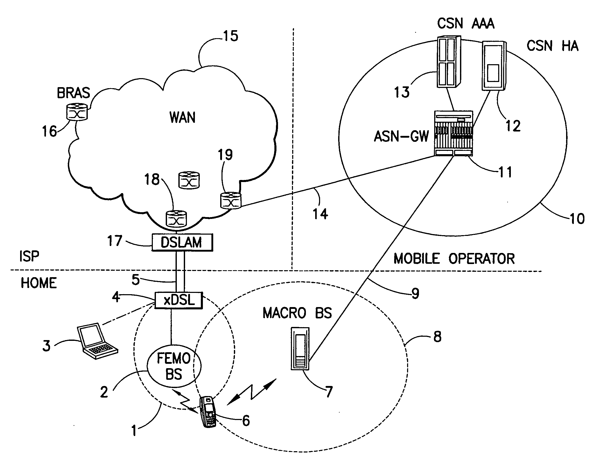 Method and apparatuses for mobile communication