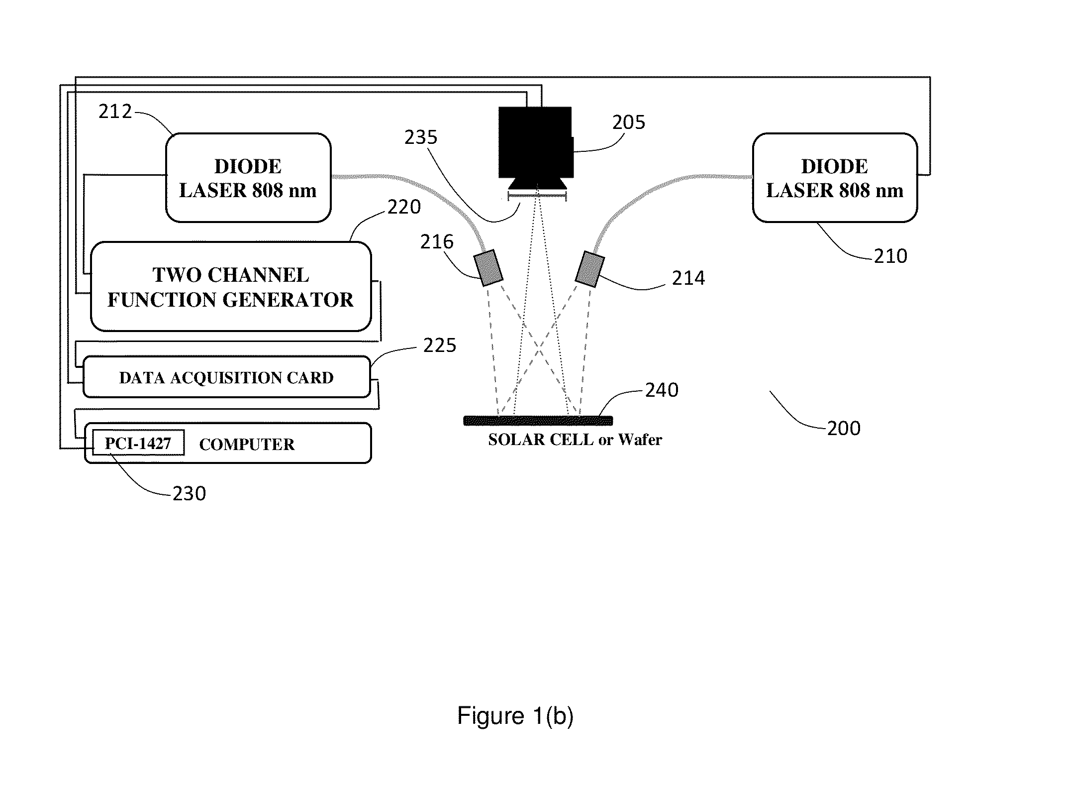 Method and apparatus for performing heterodyne lock-in imaging and quantitative non-contact measurements of electrical properties