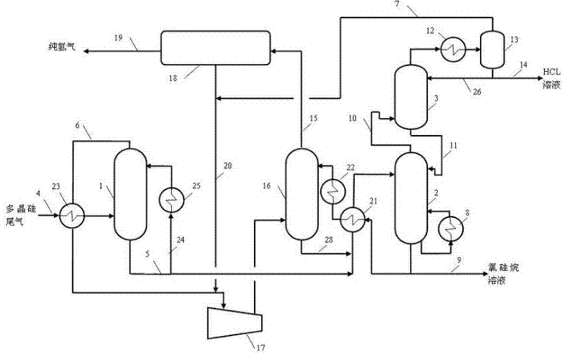 System and process for recovering pure hydrogen and liquid HCl through polysilicon tail gas treatment