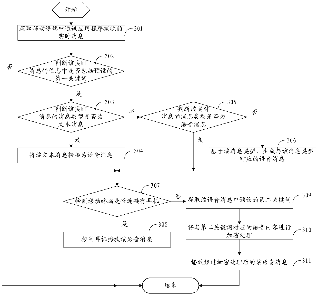 A real-time message voice prompt method and mobile terminal