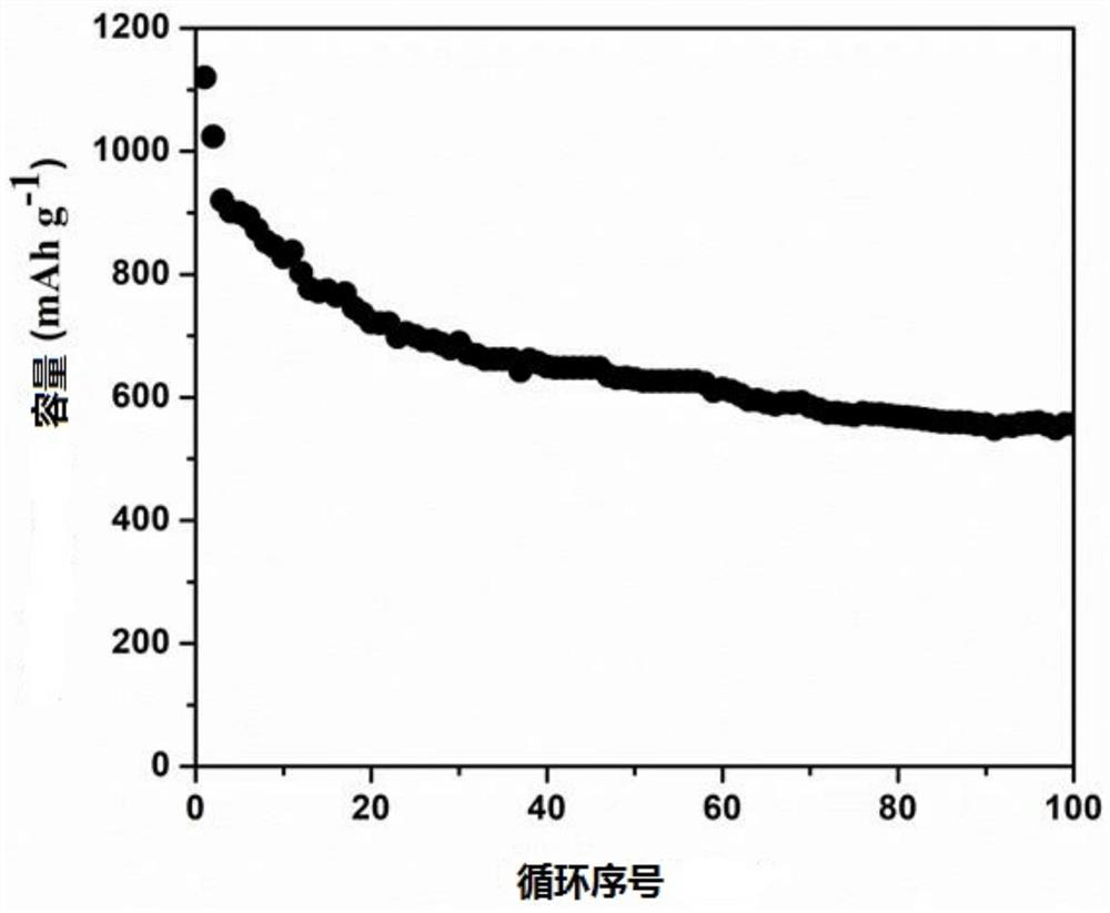 A kind of novel lithium-ion battery negative electrode material and preparation method thereof