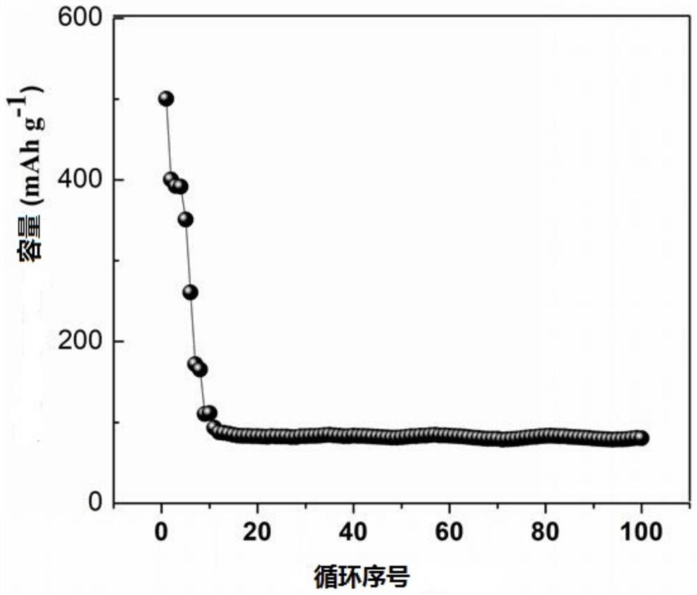 A kind of novel lithium-ion battery negative electrode material and preparation method thereof