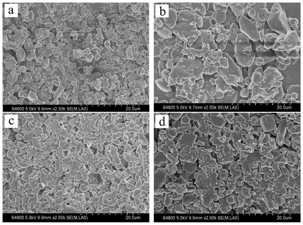 A kind of polyurethane dispersant and its preparation method and application