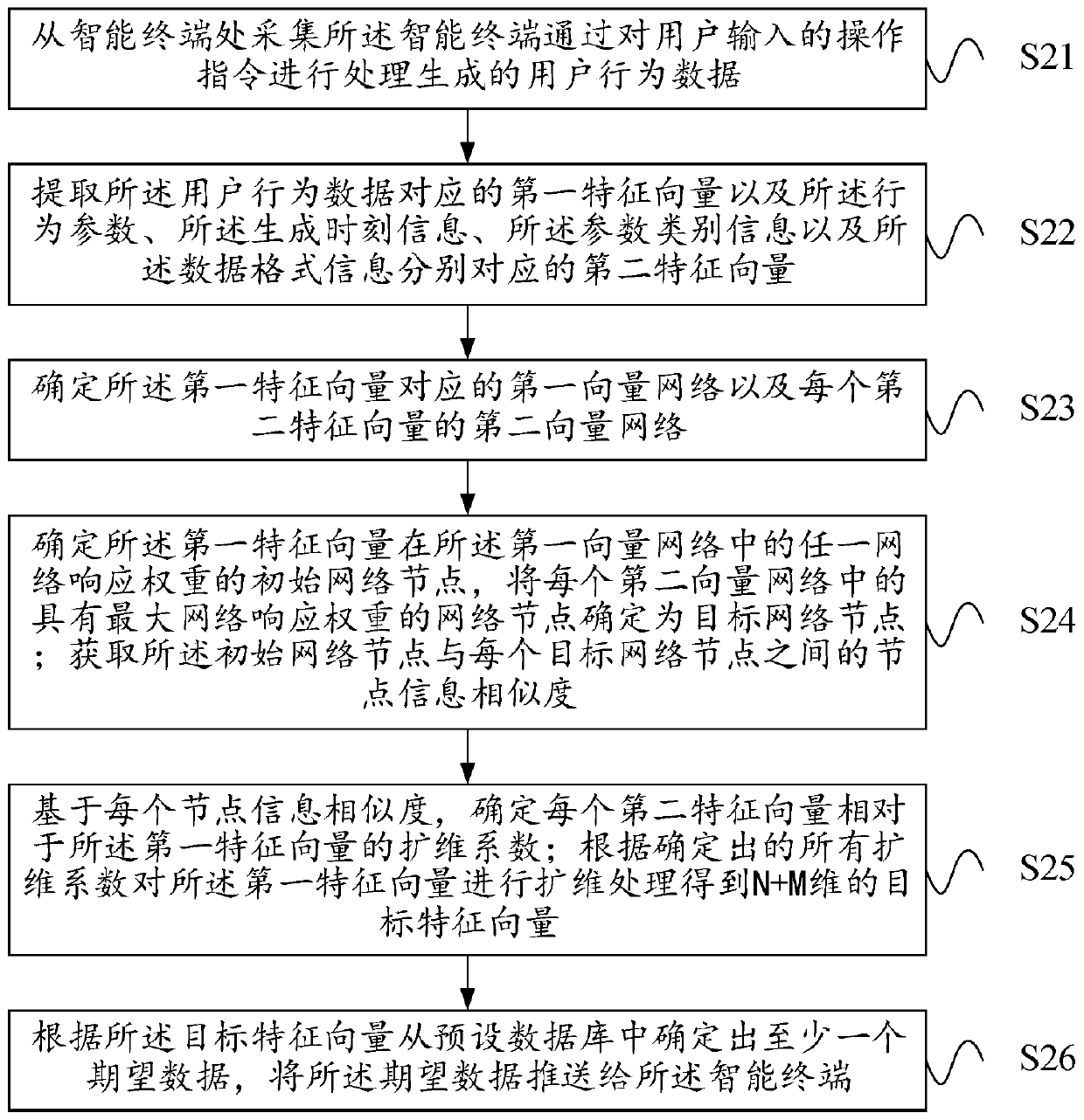 Data pushing method and device applied to cloud computing, electronic equipment and system