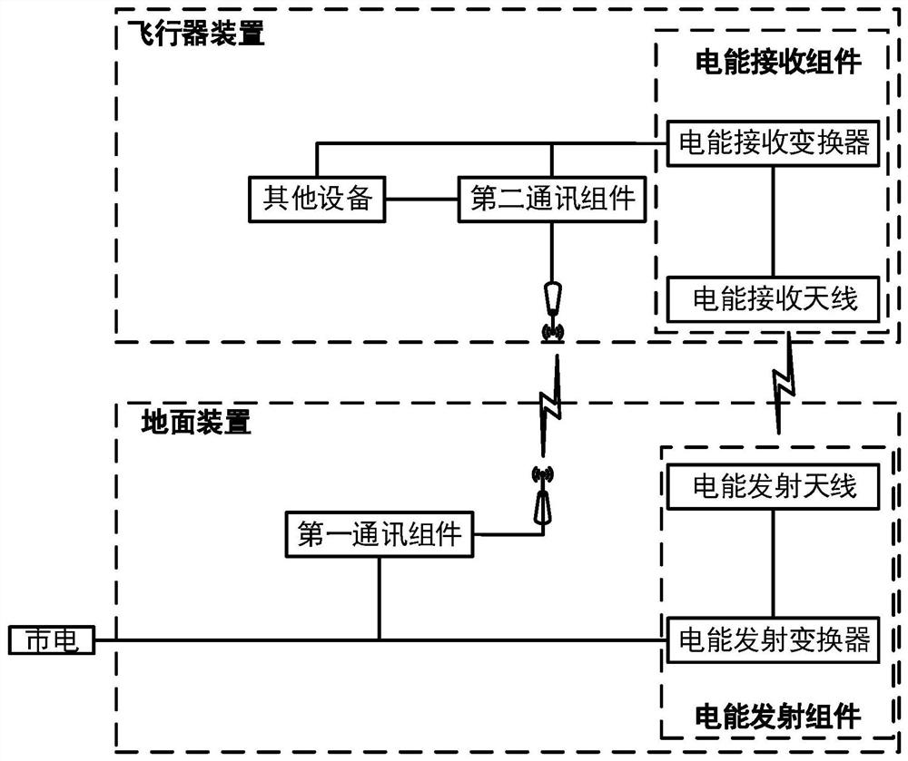 Aircraft wireless test launch control system and method