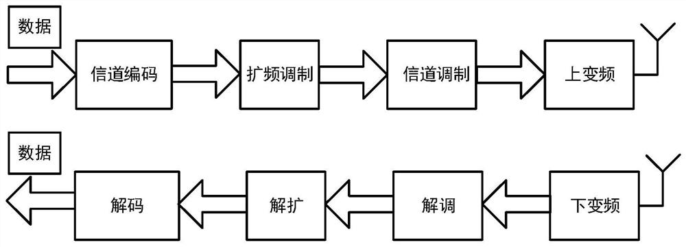 Aircraft wireless test launch control system and method