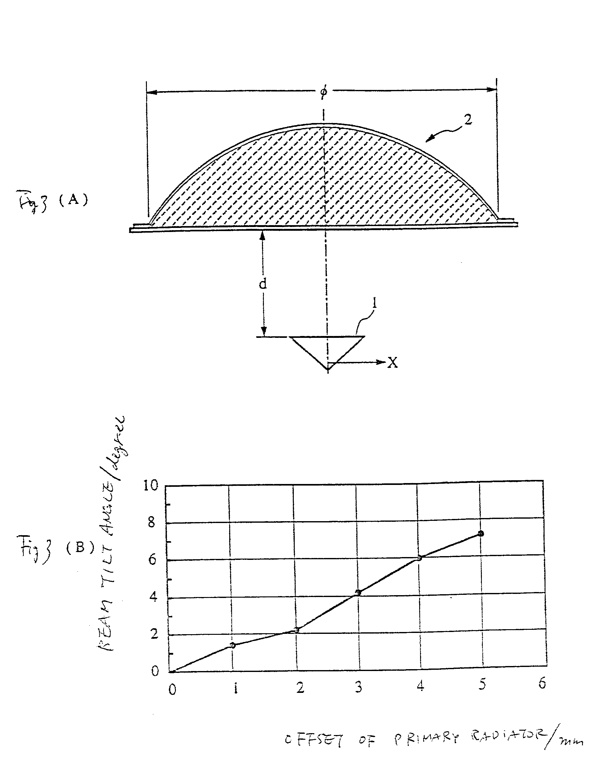 Antenna apparatus and transmission and receiving apparatus using the same