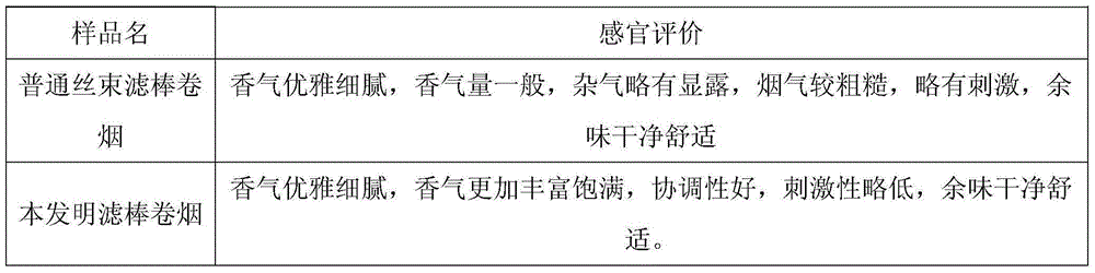 Application of oak bark and a functional filter rod additive and its preparation method and application