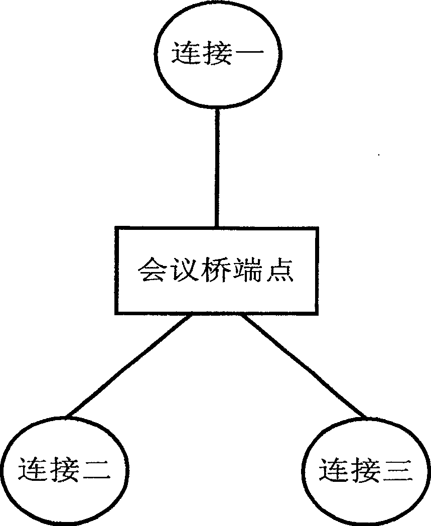 Method for controlling flow transferring direction of end point down medium