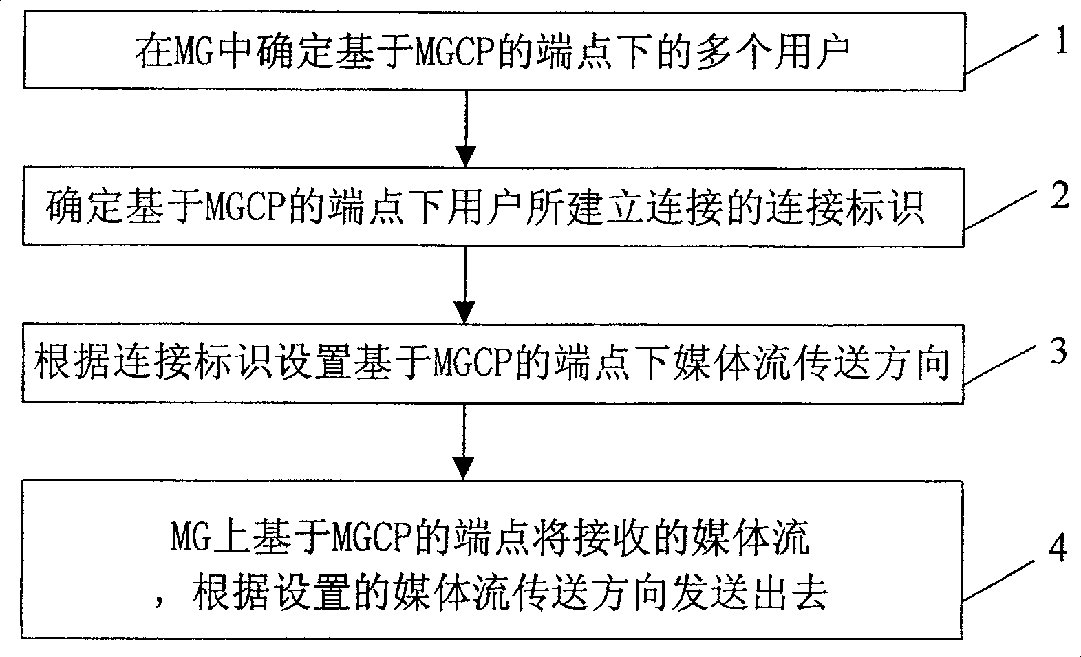 Method for controlling flow transferring direction of end point down medium