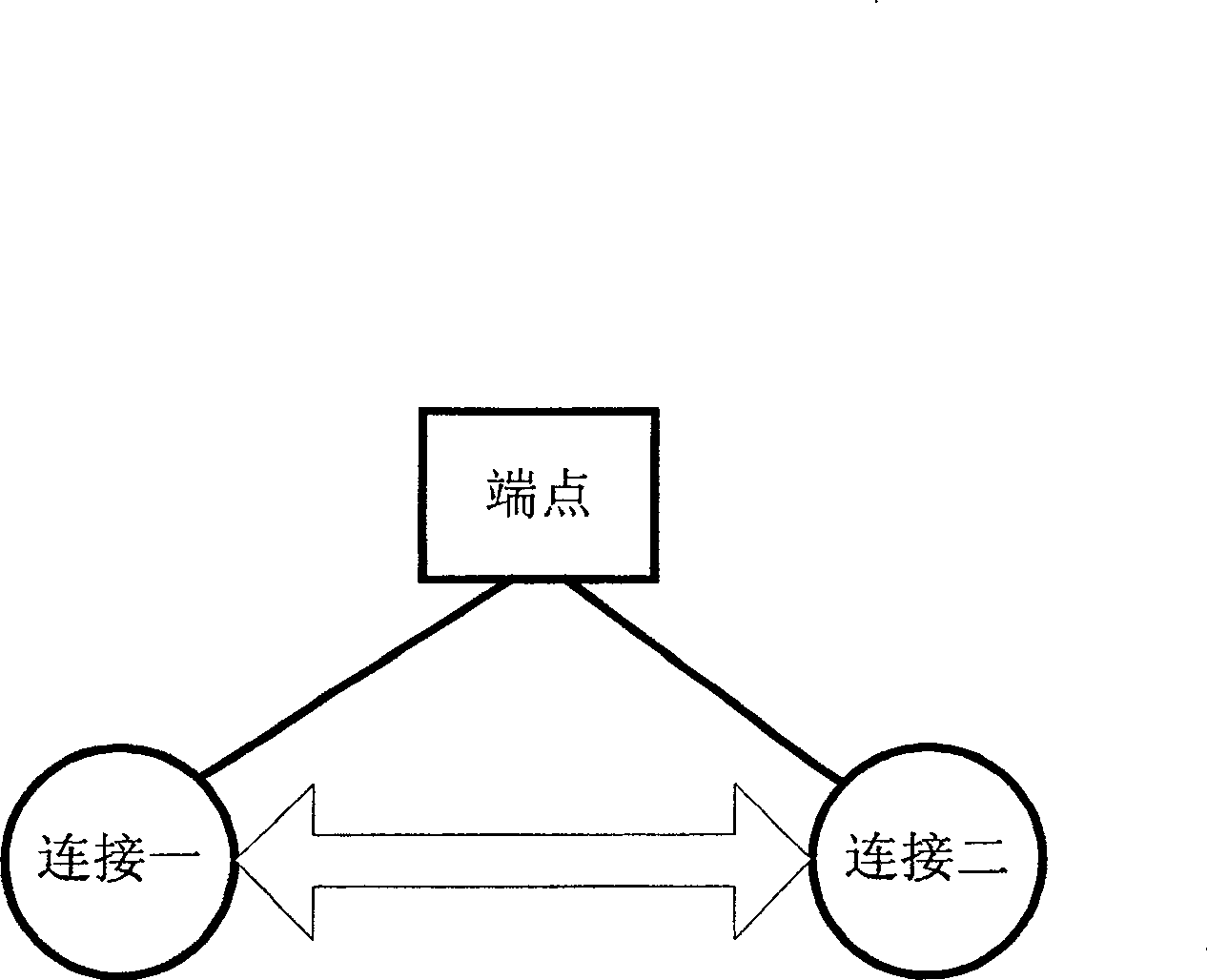 Method for controlling flow transferring direction of end point down medium