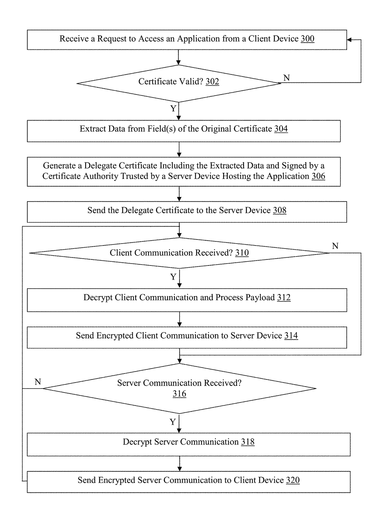 Methods for client certificate delegation and devices thereof