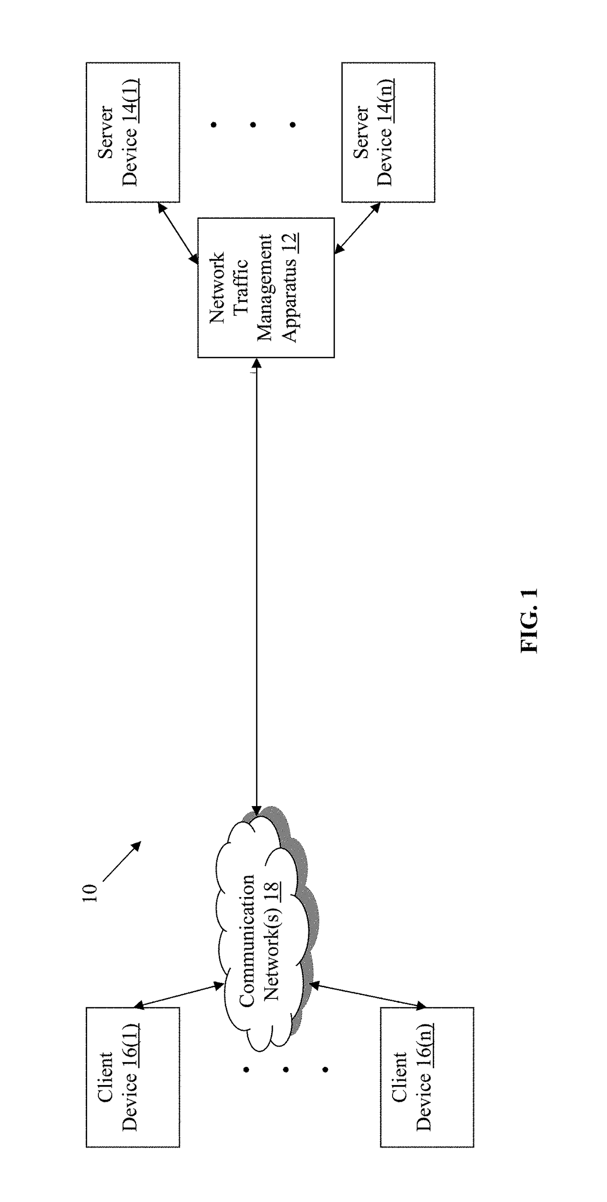 Methods for client certificate delegation and devices thereof