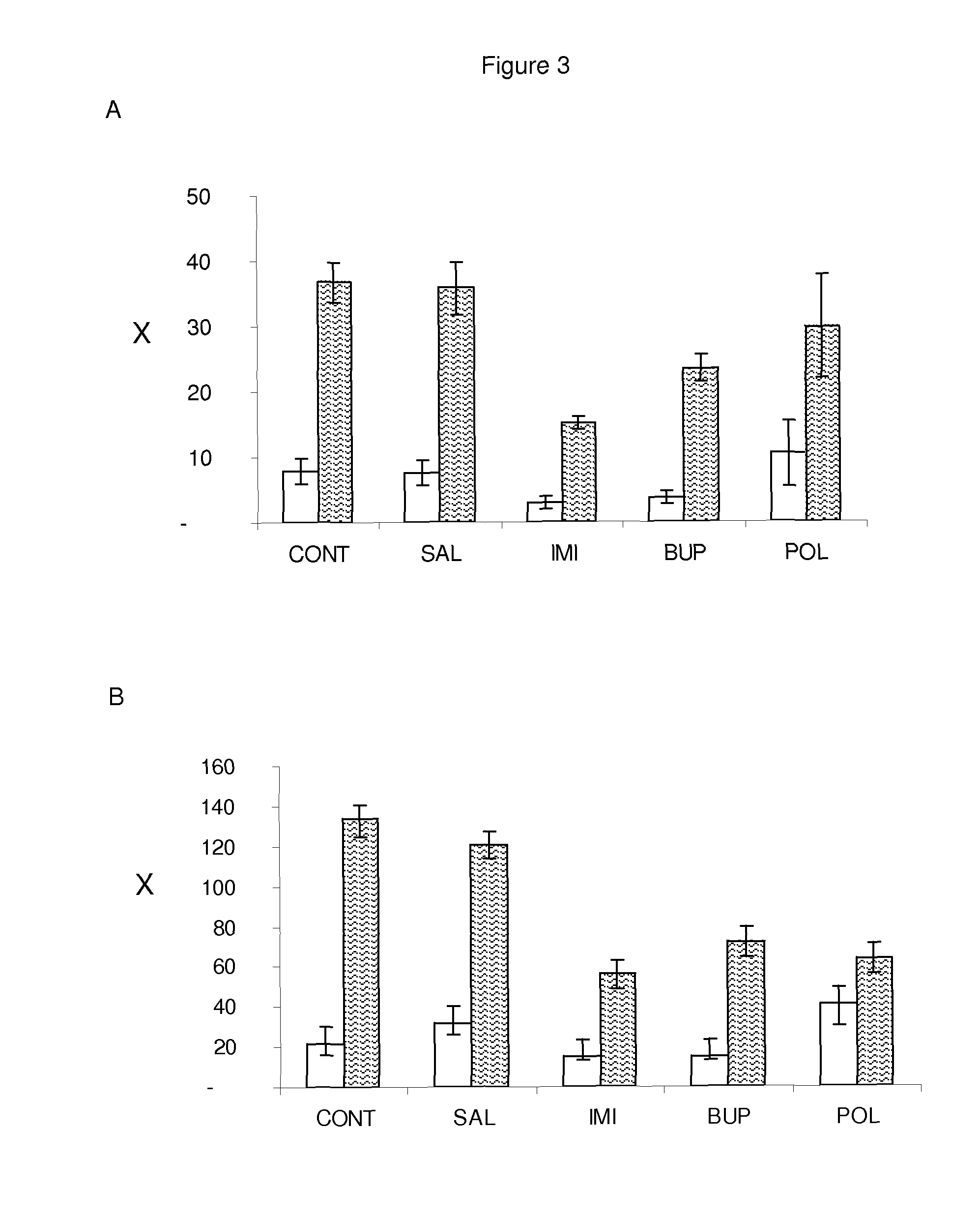 Neuroactive plant extract from hypericum polyanthemum