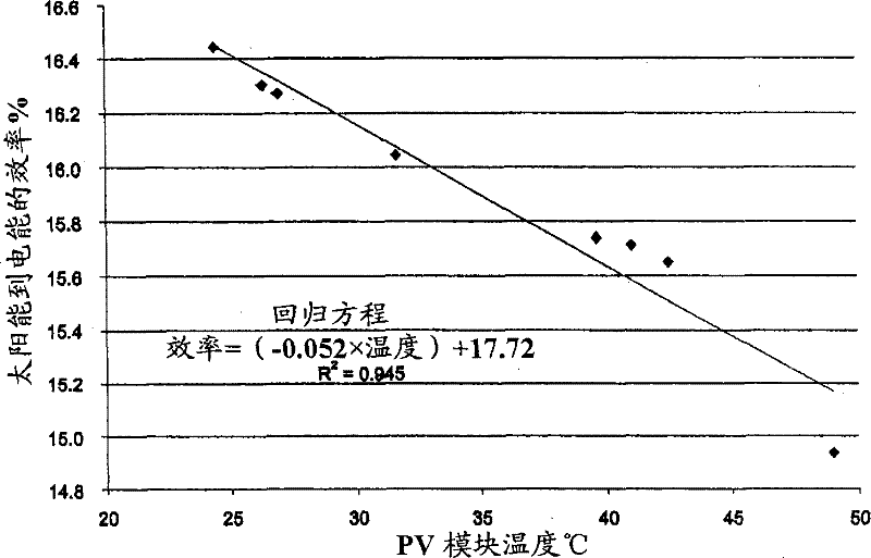 Thermal optimization of a solar photovoltaic powered electrolyzer system