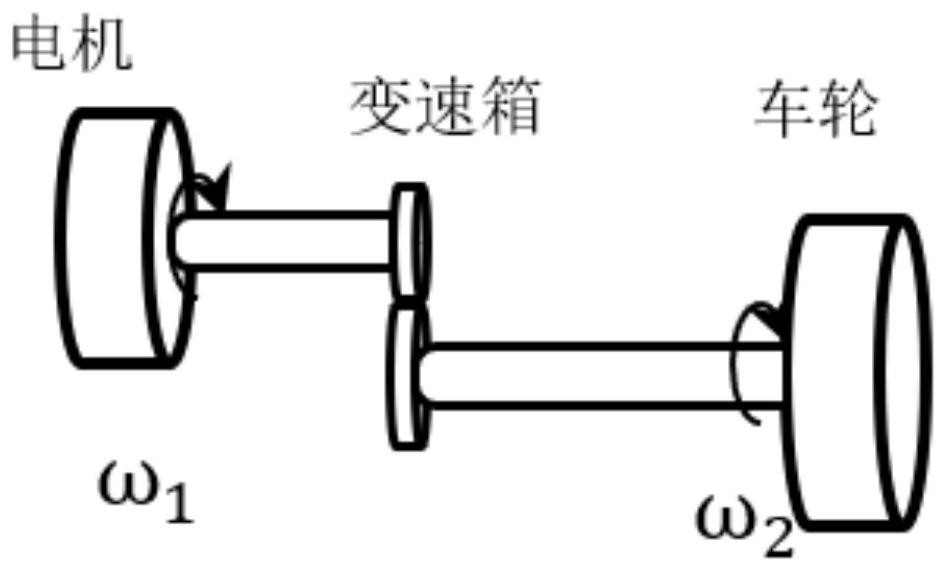 A method for simulating shaking and stalling of an electric manual transmission coach car