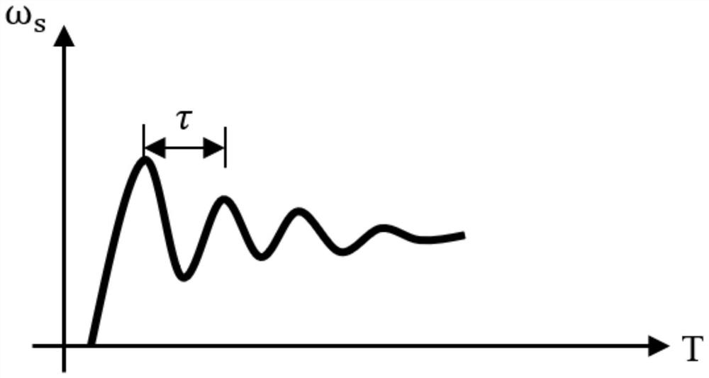 A method for simulating shaking and stalling of an electric manual transmission coach car