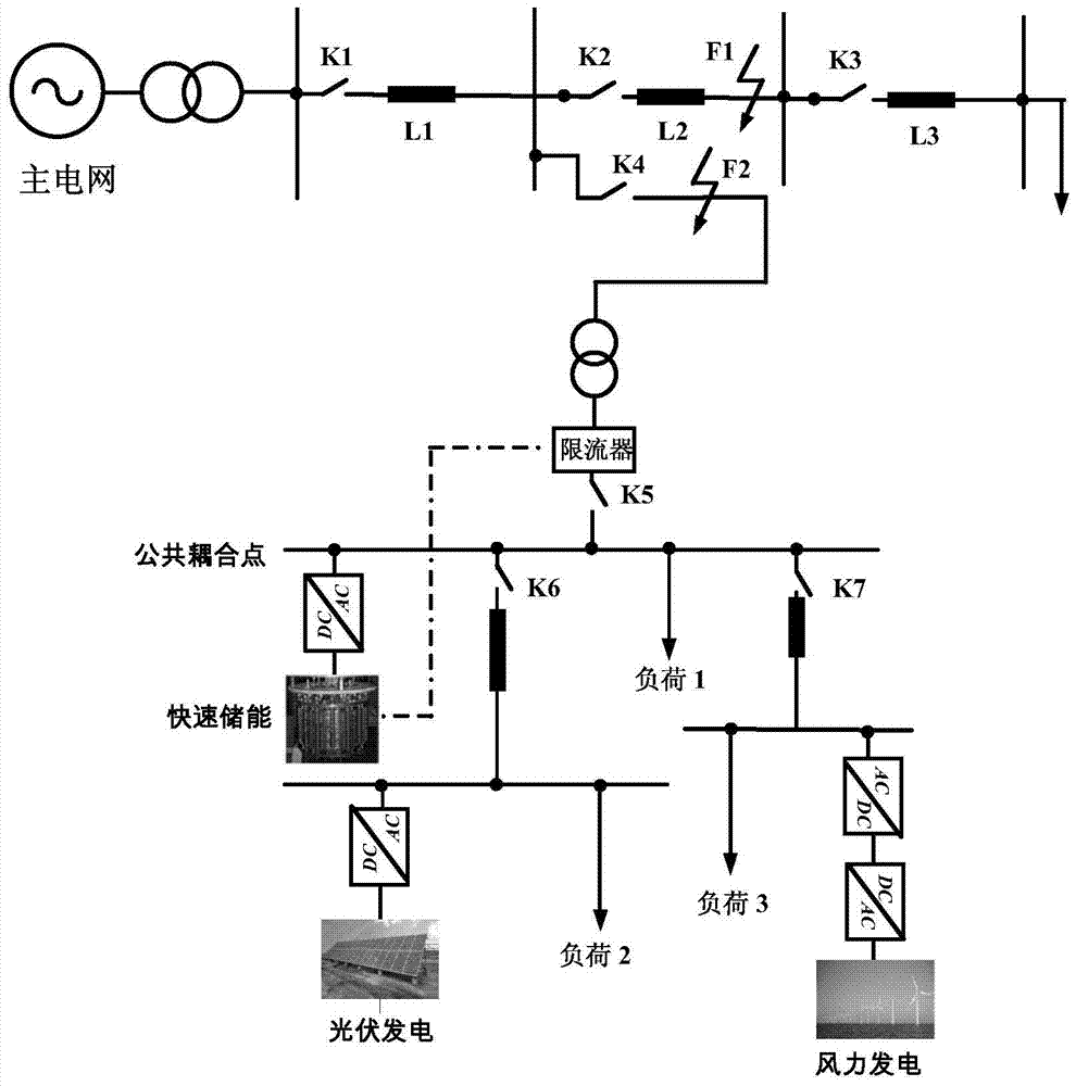 A microgrid transient performance enhancement device and method based on fault current limiting-fast energy storage coordinated control