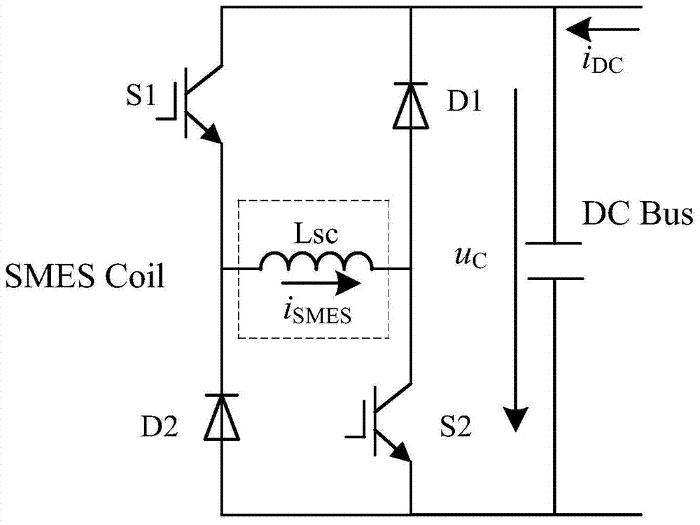 A microgrid transient performance enhancement device and method based on fault current limiting-fast energy storage coordinated control