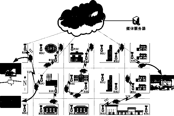 Evaluation method of vehicle mobility in Internet of Vehicles and its application in the field of video transmission