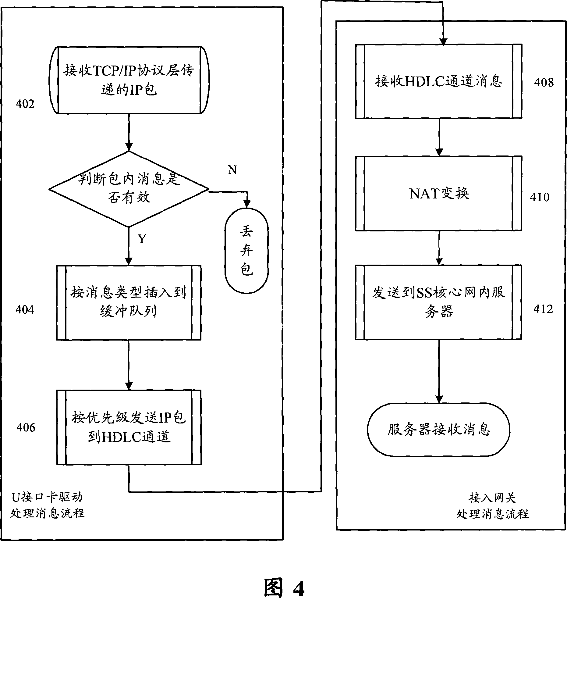 System and method for accessing client end to next network