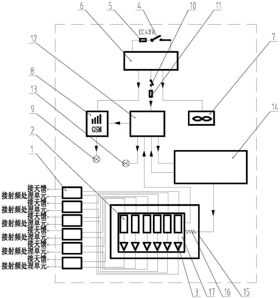 Efficient, integrated and superconductive reception system used for communication base station