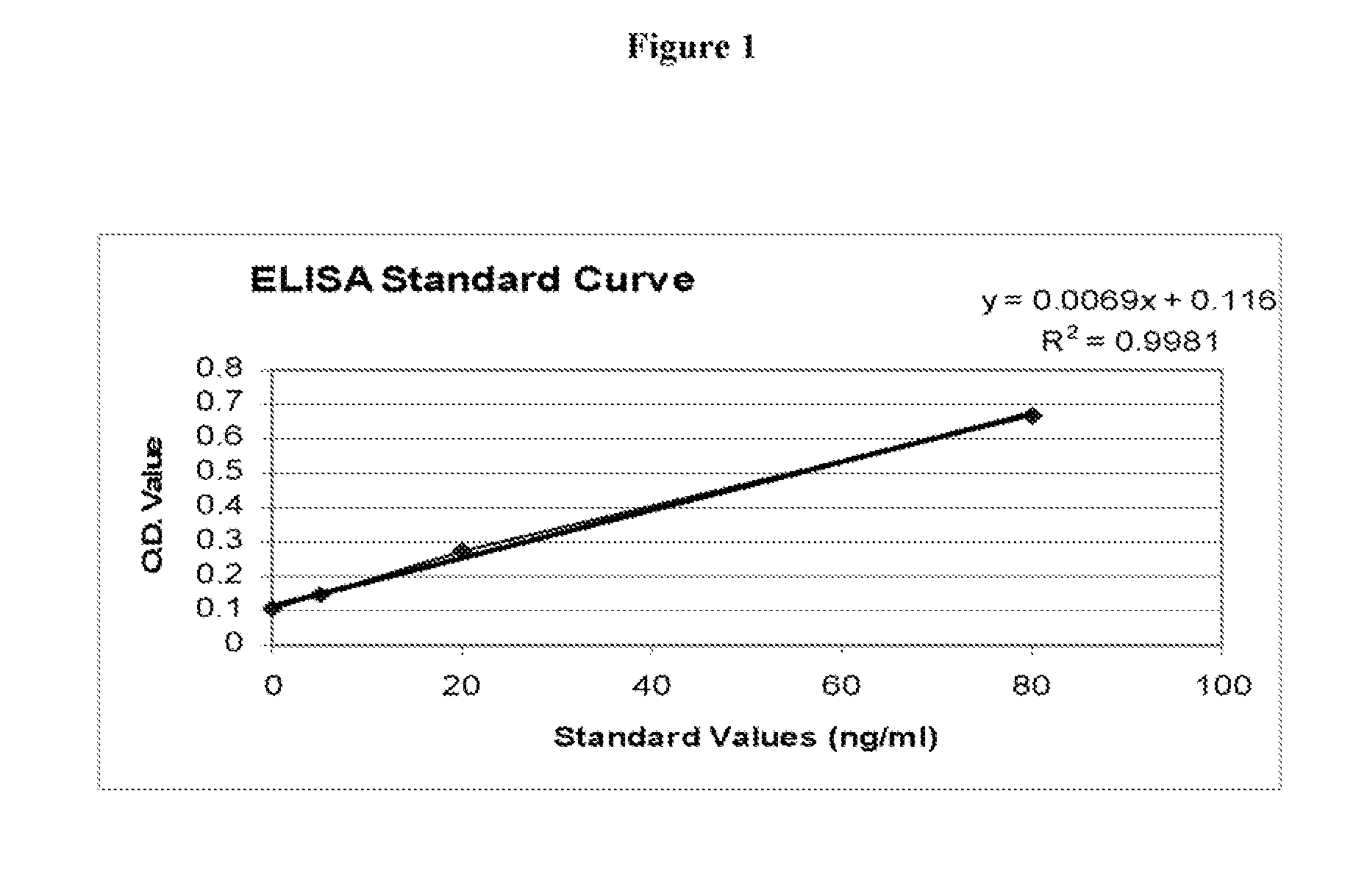 Serum Prolactin Binding Protein in Epithelial Carcinoma